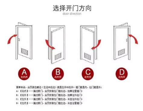 右開門|裝修必看：門開向攻略